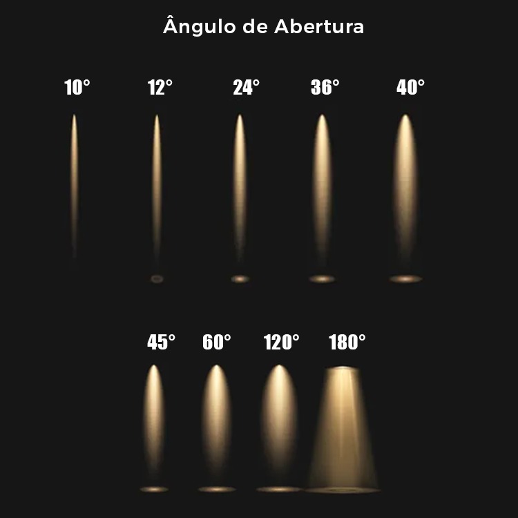 Conceitos Luminotécnicos