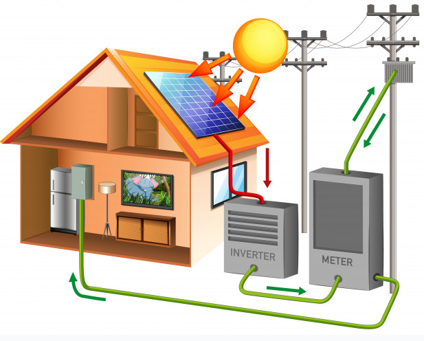 Light Designer - Energia Solar