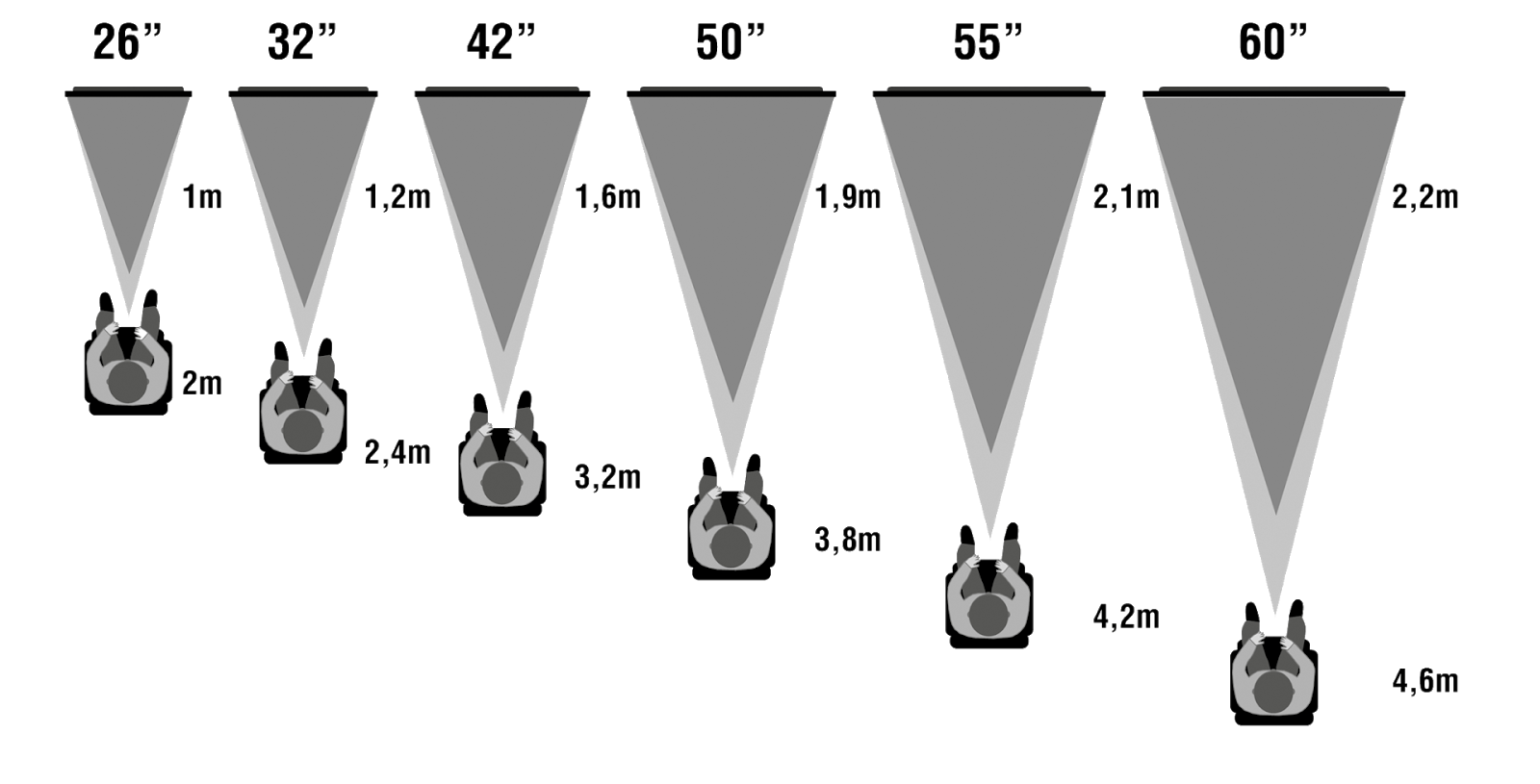 Distanciamento Correto entre Sofá e Televisão