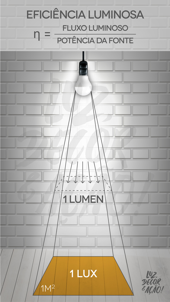 What is the difference between lumens and lux?