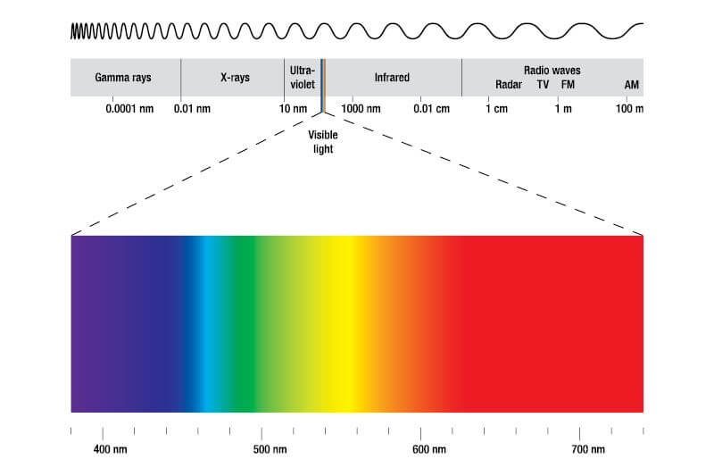 Espectro de Luz 