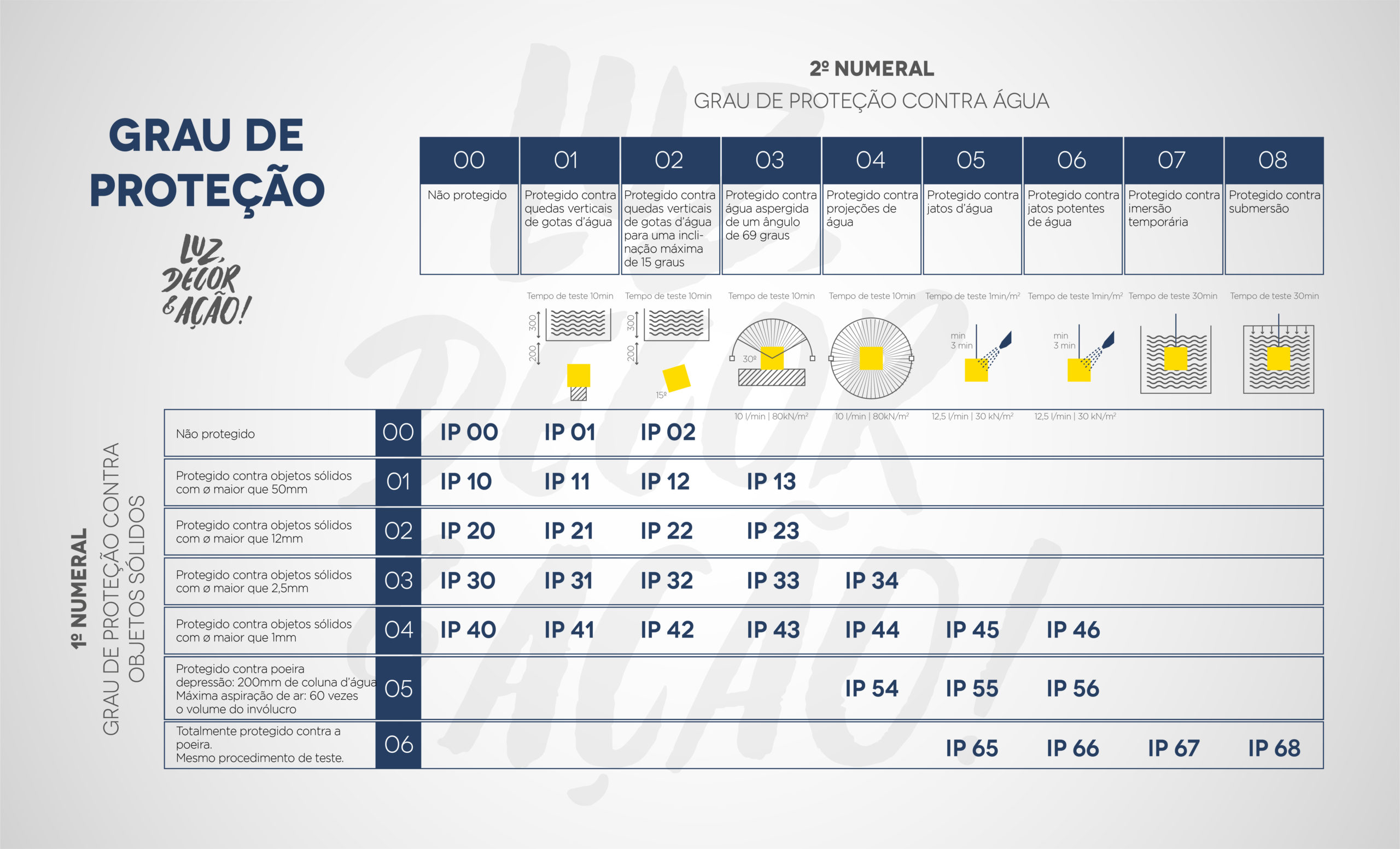 Índice de Proteção